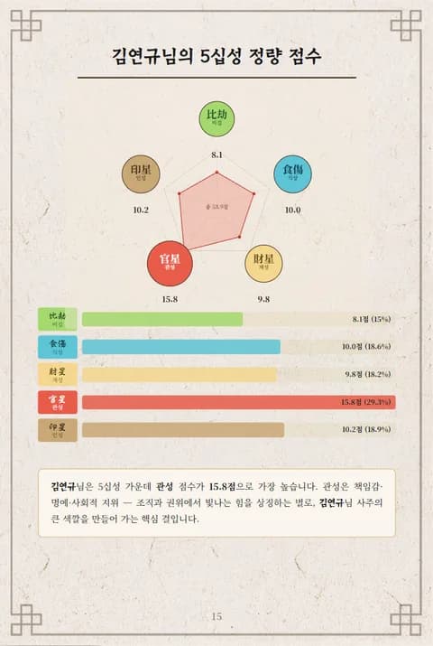 심층사주 리포트 1장 사주풀이