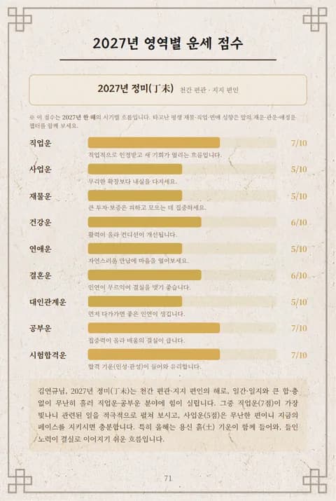 심층사주 리포트 3장 세운