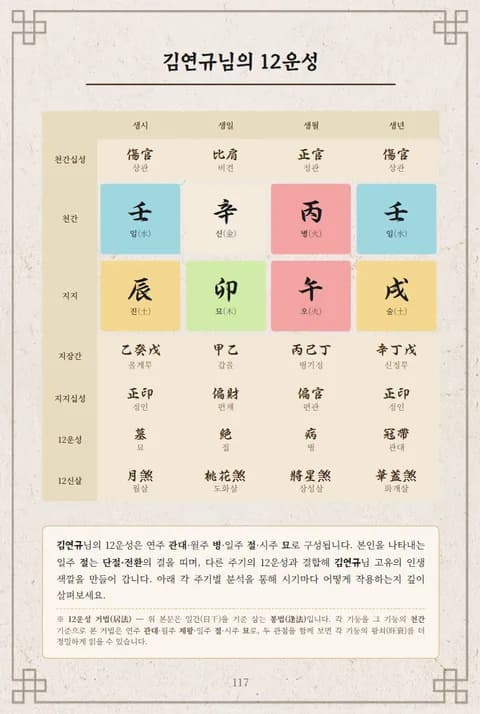 심층사주 리포트 5장 12운성