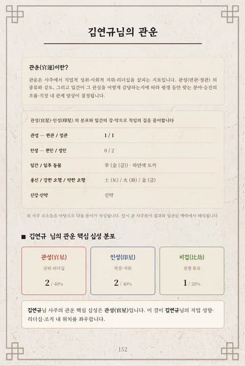 심층사주 리포트 8장 관운